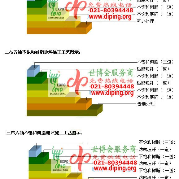 天长不饱和树脂地坪，不饱和树脂防腐地坪,防腐蚀地坪施工厂家产品图2